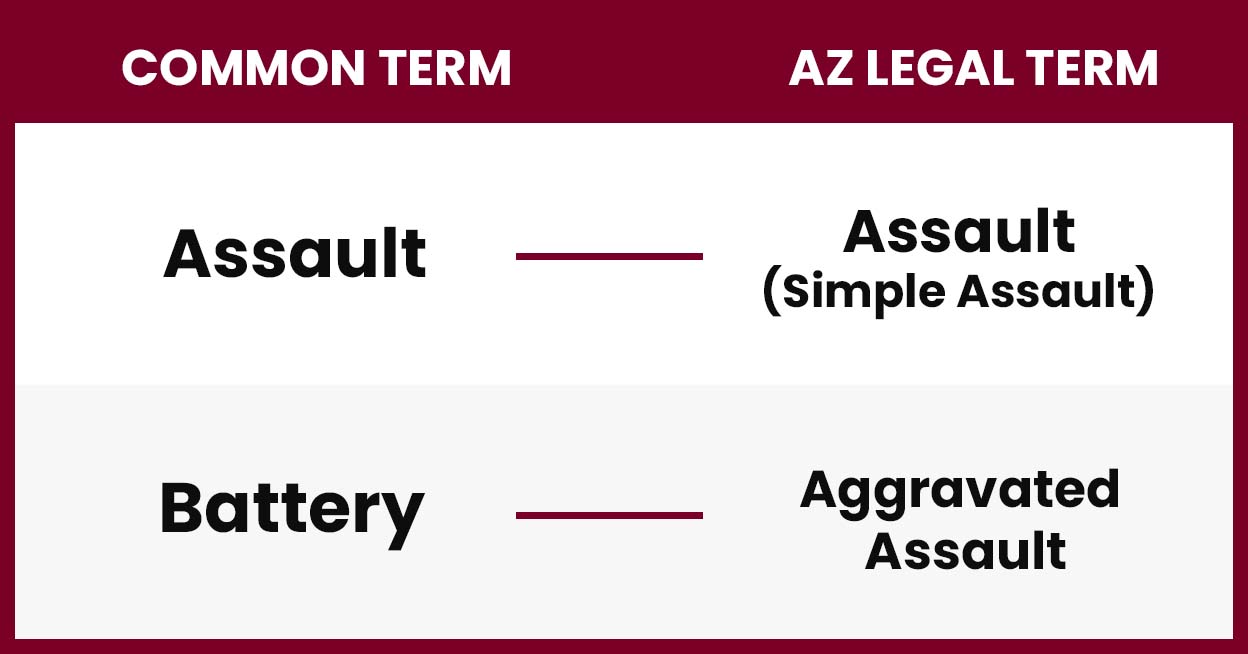 Understanding the difference between assault and battery in arizona